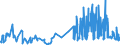 KN 33012911 /Exporte /Einheit = Preise (Euro/Tonne) /Partnerland: Schweden /Meldeland: Eur27_2020 /33012911:Gewürznelkenöl, Niaouliöl und Ylang-ylang-Öl, Terpenhaltig, Einschl. `konkrete` Oder `absolute` Öle