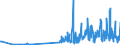 KN 33012911 /Exporte /Einheit = Preise (Euro/Tonne) /Partnerland: Bulgarien /Meldeland: Eur27_2020 /33012911:Gewürznelkenöl, Niaouliöl und Ylang-ylang-Öl, Terpenhaltig, Einschl. `konkrete` Oder `absolute` Öle