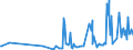 CN 33012931 /Exports /Unit = Prices (Euro/ton) /Partner: Slovakia /Reporter: Eur27_2020 /33012931:Terpeneless Oils of Clove, Niaouli and Ylang-ylang, Incl. Concretes and Absolutes