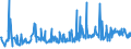 CN 33012979 /Exports /Unit = Prices (Euro/ton) /Partner: Netherlands /Reporter: Eur27_2020 /33012979:Terpeneless Oils of Lavender or of Lavandin, Incl. Concretes and Absolutes