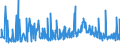 CN 33012979 /Exports /Unit = Prices (Euro/ton) /Partner: United Kingdom /Reporter: Eur27_2020 /33012979:Terpeneless Oils of Lavender or of Lavandin, Incl. Concretes and Absolutes