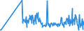 CN 33012979 /Exports /Unit = Prices (Euro/ton) /Partner: Luxembourg /Reporter: Eur27_2020 /33012979:Terpeneless Oils of Lavender or of Lavandin, Incl. Concretes and Absolutes