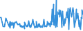 CN 33012979 /Exports /Unit = Prices (Euro/ton) /Partner: Sweden /Reporter: Eur27_2020 /33012979:Terpeneless Oils of Lavender or of Lavandin, Incl. Concretes and Absolutes