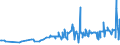 CN 33012979 /Exports /Unit = Prices (Euro/ton) /Partner: Ukraine /Reporter: Eur27_2020 /33012979:Terpeneless Oils of Lavender or of Lavandin, Incl. Concretes and Absolutes