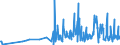 CN 33012979 /Exports /Unit = Prices (Euro/ton) /Partner: Slovenia /Reporter: Eur27_2020 /33012979:Terpeneless Oils of Lavender or of Lavandin, Incl. Concretes and Absolutes