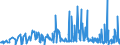 CN 33012979 /Exports /Unit = Prices (Euro/ton) /Partner: Canada /Reporter: Eur27_2020 /33012979:Terpeneless Oils of Lavender or of Lavandin, Incl. Concretes and Absolutes