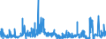 KN 33012991 /Exporte /Einheit = Preise (Euro/Tonne) /Partnerland: Irland /Meldeland: Eur27_2020 /33012991:Öle, ätherisch, Terpenfrei, Einschl. `konkrete` Oder `absolute` Öle (Ausg. von Citrusfrüchten Sowie Geraniumöl, Jasminöl, Lavendelöl, Lavandinöl, Minzenöle, Vetiveröl, Gewürznelkenöl, Niaouliöl und Ylang-ylang-Öl)