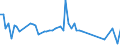 KN 33012991 /Exporte /Einheit = Preise (Euro/Tonne) /Partnerland: Ver.koenigreich(Nordirland) /Meldeland: Eur27_2020 /33012991:Öle, ätherisch, Terpenfrei, Einschl. `konkrete` Oder `absolute` Öle (Ausg. von Citrusfrüchten Sowie Geraniumöl, Jasminöl, Lavendelöl, Lavandinöl, Minzenöle, Vetiveröl, Gewürznelkenöl, Niaouliöl und Ylang-ylang-Öl)