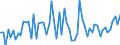 KN 33012991 /Exporte /Einheit = Preise (Euro/Tonne) /Partnerland: Ver.koenigreich(Ohne Nordirland) /Meldeland: Eur27_2020 /33012991:Öle, ätherisch, Terpenfrei, Einschl. `konkrete` Oder `absolute` Öle (Ausg. von Citrusfrüchten Sowie Geraniumöl, Jasminöl, Lavendelöl, Lavandinöl, Minzenöle, Vetiveröl, Gewürznelkenöl, Niaouliöl und Ylang-ylang-Öl)