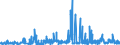 KN 33012991 /Exporte /Einheit = Preise (Euro/Tonne) /Partnerland: Belgien /Meldeland: Eur27_2020 /33012991:Öle, ätherisch, Terpenfrei, Einschl. `konkrete` Oder `absolute` Öle (Ausg. von Citrusfrüchten Sowie Geraniumöl, Jasminöl, Lavendelöl, Lavandinöl, Minzenöle, Vetiveröl, Gewürznelkenöl, Niaouliöl und Ylang-ylang-Öl)