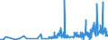 KN 33012991 /Exporte /Einheit = Preise (Euro/Tonne) /Partnerland: Luxemburg /Meldeland: Eur27_2020 /33012991:Öle, ätherisch, Terpenfrei, Einschl. `konkrete` Oder `absolute` Öle (Ausg. von Citrusfrüchten Sowie Geraniumöl, Jasminöl, Lavendelöl, Lavandinöl, Minzenöle, Vetiveröl, Gewürznelkenöl, Niaouliöl und Ylang-ylang-Öl)