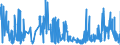 KN 33012991 /Exporte /Einheit = Preise (Euro/Tonne) /Partnerland: Finnland /Meldeland: Eur27_2020 /33012991:Öle, ätherisch, Terpenfrei, Einschl. `konkrete` Oder `absolute` Öle (Ausg. von Citrusfrüchten Sowie Geraniumöl, Jasminöl, Lavendelöl, Lavandinöl, Minzenöle, Vetiveröl, Gewürznelkenöl, Niaouliöl und Ylang-ylang-Öl)