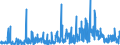 KN 33012991 /Exporte /Einheit = Preise (Euro/Tonne) /Partnerland: Schweiz /Meldeland: Eur27_2020 /33012991:Öle, ätherisch, Terpenfrei, Einschl. `konkrete` Oder `absolute` Öle (Ausg. von Citrusfrüchten Sowie Geraniumöl, Jasminöl, Lavendelöl, Lavandinöl, Minzenöle, Vetiveröl, Gewürznelkenöl, Niaouliöl und Ylang-ylang-Öl)