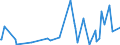 KN 33012991 /Exporte /Einheit = Preise (Euro/Tonne) /Partnerland: Faeroeer Inseln /Meldeland: Eur27_2020 /33012991:Öle, ätherisch, Terpenfrei, Einschl. `konkrete` Oder `absolute` Öle (Ausg. von Citrusfrüchten Sowie Geraniumöl, Jasminöl, Lavendelöl, Lavandinöl, Minzenöle, Vetiveröl, Gewürznelkenöl, Niaouliöl und Ylang-ylang-Öl)