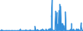 KN 33012991 /Exporte /Einheit = Preise (Euro/Tonne) /Partnerland: Tuerkei /Meldeland: Eur27_2020 /33012991:Öle, ätherisch, Terpenfrei, Einschl. `konkrete` Oder `absolute` Öle (Ausg. von Citrusfrüchten Sowie Geraniumöl, Jasminöl, Lavendelöl, Lavandinöl, Minzenöle, Vetiveröl, Gewürznelkenöl, Niaouliöl und Ylang-ylang-Öl)