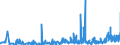 KN 33012991 /Exporte /Einheit = Preise (Euro/Tonne) /Partnerland: Tschechien /Meldeland: Eur27_2020 /33012991:Öle, ätherisch, Terpenfrei, Einschl. `konkrete` Oder `absolute` Öle (Ausg. von Citrusfrüchten Sowie Geraniumöl, Jasminöl, Lavendelöl, Lavandinöl, Minzenöle, Vetiveröl, Gewürznelkenöl, Niaouliöl und Ylang-ylang-Öl)