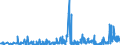 KN 33012991 /Exporte /Einheit = Preise (Euro/Tonne) /Partnerland: Ungarn /Meldeland: Eur27_2020 /33012991:Öle, ätherisch, Terpenfrei, Einschl. `konkrete` Oder `absolute` Öle (Ausg. von Citrusfrüchten Sowie Geraniumöl, Jasminöl, Lavendelöl, Lavandinöl, Minzenöle, Vetiveröl, Gewürznelkenöl, Niaouliöl und Ylang-ylang-Öl)