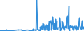 KN 33012991 /Exporte /Einheit = Preise (Euro/Tonne) /Partnerland: Bosn.-herzegowina /Meldeland: Eur27_2020 /33012991:Öle, ätherisch, Terpenfrei, Einschl. `konkrete` Oder `absolute` Öle (Ausg. von Citrusfrüchten Sowie Geraniumöl, Jasminöl, Lavendelöl, Lavandinöl, Minzenöle, Vetiveröl, Gewürznelkenöl, Niaouliöl und Ylang-ylang-Öl)