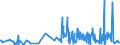 KN 33012991 /Exporte /Einheit = Preise (Euro/Tonne) /Partnerland: Serbien /Meldeland: Eur27_2020 /33012991:Öle, ätherisch, Terpenfrei, Einschl. `konkrete` Oder `absolute` Öle (Ausg. von Citrusfrüchten Sowie Geraniumöl, Jasminöl, Lavendelöl, Lavandinöl, Minzenöle, Vetiveröl, Gewürznelkenöl, Niaouliöl und Ylang-ylang-Öl)