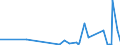 KN 33012991 /Exporte /Einheit = Preise (Euro/Tonne) /Partnerland: Libyen /Meldeland: Eur27_2020 /33012991:Öle, ätherisch, Terpenfrei, Einschl. `konkrete` Oder `absolute` Öle (Ausg. von Citrusfrüchten Sowie Geraniumöl, Jasminöl, Lavendelöl, Lavandinöl, Minzenöle, Vetiveröl, Gewürznelkenöl, Niaouliöl und Ylang-ylang-Öl)