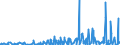 KN 33012991 /Exporte /Einheit = Preise (Euro/Tonne) /Partnerland: Aegypten /Meldeland: Eur27_2020 /33012991:Öle, ätherisch, Terpenfrei, Einschl. `konkrete` Oder `absolute` Öle (Ausg. von Citrusfrüchten Sowie Geraniumöl, Jasminöl, Lavendelöl, Lavandinöl, Minzenöle, Vetiveröl, Gewürznelkenöl, Niaouliöl und Ylang-ylang-Öl)