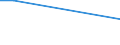 KN 33012991 /Exporte /Einheit = Preise (Euro/Tonne) /Partnerland: Tschad /Meldeland: Eur27_2020 /33012991:Öle, ätherisch, Terpenfrei, Einschl. `konkrete` Oder `absolute` Öle (Ausg. von Citrusfrüchten Sowie Geraniumöl, Jasminöl, Lavendelöl, Lavandinöl, Minzenöle, Vetiveröl, Gewürznelkenöl, Niaouliöl und Ylang-ylang-Öl)