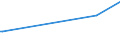 KN 33012991 /Exporte /Einheit = Preise (Euro/Tonne) /Partnerland: Guinea /Meldeland: Europäische Union /33012991:Öle, ätherisch, Terpenfrei, Einschl. `konkrete` Oder `absolute` Öle (Ausg. von Citrusfrüchten Sowie Geraniumöl, Jasminöl, Lavendelöl, Lavandinöl, Minzenöle, Vetiveröl, Gewürznelkenöl, Niaouliöl und Ylang-ylang-Öl)