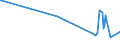 KN 33012991 /Exporte /Einheit = Preise (Euro/Tonne) /Partnerland: Sierra Leone /Meldeland: Europäische Union /33012991:Öle, ätherisch, Terpenfrei, Einschl. `konkrete` Oder `absolute` Öle (Ausg. von Citrusfrüchten Sowie Geraniumöl, Jasminöl, Lavendelöl, Lavandinöl, Minzenöle, Vetiveröl, Gewürznelkenöl, Niaouliöl und Ylang-ylang-Öl)