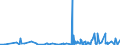 KN 33012991 /Exporte /Einheit = Preise (Euro/Tonne) /Partnerland: Elfenbeink. /Meldeland: Eur27_2020 /33012991:Öle, ätherisch, Terpenfrei, Einschl. `konkrete` Oder `absolute` Öle (Ausg. von Citrusfrüchten Sowie Geraniumöl, Jasminöl, Lavendelöl, Lavandinöl, Minzenöle, Vetiveröl, Gewürznelkenöl, Niaouliöl und Ylang-ylang-Öl)