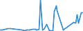 KN 33012991 /Exporte /Einheit = Preise (Euro/Tonne) /Partnerland: S.tome /Meldeland: Eur27_2020 /33012991:Öle, ätherisch, Terpenfrei, Einschl. `konkrete` Oder `absolute` Öle (Ausg. von Citrusfrüchten Sowie Geraniumöl, Jasminöl, Lavendelöl, Lavandinöl, Minzenöle, Vetiveröl, Gewürznelkenöl, Niaouliöl und Ylang-ylang-Öl)