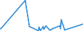 KN 33012991 /Exporte /Einheit = Preise (Euro/Tonne) /Partnerland: Gabun /Meldeland: Eur27_2020 /33012991:Öle, ätherisch, Terpenfrei, Einschl. `konkrete` Oder `absolute` Öle (Ausg. von Citrusfrüchten Sowie Geraniumöl, Jasminöl, Lavendelöl, Lavandinöl, Minzenöle, Vetiveröl, Gewürznelkenöl, Niaouliöl und Ylang-ylang-Öl)