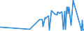 KN 33012991 /Exporte /Einheit = Preise (Euro/Tonne) /Partnerland: Kongo /Meldeland: Eur27_2020 /33012991:Öle, ätherisch, Terpenfrei, Einschl. `konkrete` Oder `absolute` Öle (Ausg. von Citrusfrüchten Sowie Geraniumöl, Jasminöl, Lavendelöl, Lavandinöl, Minzenöle, Vetiveröl, Gewürznelkenöl, Niaouliöl und Ylang-ylang-Öl)