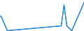 KN 33012991 /Exporte /Einheit = Preise (Euro/Tonne) /Partnerland: Dem. Rep. Kongo /Meldeland: Eur27_2020 /33012991:Öle, ätherisch, Terpenfrei, Einschl. `konkrete` Oder `absolute` Öle (Ausg. von Citrusfrüchten Sowie Geraniumöl, Jasminöl, Lavendelöl, Lavandinöl, Minzenöle, Vetiveröl, Gewürznelkenöl, Niaouliöl und Ylang-ylang-Öl)