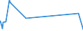 KN 33012991 /Exporte /Einheit = Preise (Euro/Tonne) /Partnerland: Tansania /Meldeland: Eur27_2020 /33012991:Öle, ätherisch, Terpenfrei, Einschl. `konkrete` Oder `absolute` Öle (Ausg. von Citrusfrüchten Sowie Geraniumöl, Jasminöl, Lavendelöl, Lavandinöl, Minzenöle, Vetiveröl, Gewürznelkenöl, Niaouliöl und Ylang-ylang-Öl)