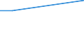 KN 33019029 /Exporte /Einheit = Preise (Euro/Tonne) /Partnerland: Ver.koenigreich /Meldeland: Europäische Union /33019029:Oleoresine, Extrahiert, von Pyrethrum und Rotenonhaltigen Wurzeln Sowie Zusammengesetzte Pflanzenauszuge zum Herstellen von Getranken Oder Lebensmittelzubereitungen