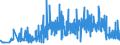 KN 33021010 /Exporte /Einheit = Preise (Euro/Tonne) /Partnerland: Schweiz /Meldeland: Eur27_2020 /33021010:Zubereitungen auf der Grundlage von Riechstoffen, die Alle Charakteristischen Aromastoffe Eines Getränks Enthalten, mit Einem Vorhandenen Alkoholgehalt von > 0,5% Vol, von der in der Getränkeindustrie Verwendeten Art