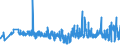 KN 33021010 /Exporte /Einheit = Preise (Euro/Tonne) /Partnerland: Russland /Meldeland: Eur27_2020 /33021010:Zubereitungen auf der Grundlage von Riechstoffen, die Alle Charakteristischen Aromastoffe Eines Getränks Enthalten, mit Einem Vorhandenen Alkoholgehalt von > 0,5% Vol, von der in der Getränkeindustrie Verwendeten Art