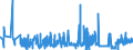 KN 33021010 /Exporte /Einheit = Preise (Euro/Tonne) /Partnerland: Nigeria /Meldeland: Eur27_2020 /33021010:Zubereitungen auf der Grundlage von Riechstoffen, die Alle Charakteristischen Aromastoffe Eines Getränks Enthalten, mit Einem Vorhandenen Alkoholgehalt von > 0,5% Vol, von der in der Getränkeindustrie Verwendeten Art