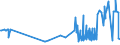 CN 33021029 /Exports /Unit = Prices (Euro/ton) /Partner: Guinea /Reporter: Eur27_2020 /33021029:Preparations Based on Odoriferous Substances, Containing all Flavouring Agents Characterizing a Beverage, Containing, by Weight, >= 1,5% Milkfat, >= 5% Sucrose or Isoglucose, >= 5% Glucose or >= 5% Starch, of a Kind Used in the Drink Industries (Excl. of an Actual Alcoholic Strength of > 0,5% Vol)