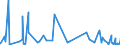 CN 33021029 /Exports /Unit = Prices (Euro/ton) /Partner: Kenya /Reporter: Eur27_2020 /33021029:Preparations Based on Odoriferous Substances, Containing all Flavouring Agents Characterizing a Beverage, Containing, by Weight, >= 1,5% Milkfat, >= 5% Sucrose or Isoglucose, >= 5% Glucose or >= 5% Starch, of a Kind Used in the Drink Industries (Excl. of an Actual Alcoholic Strength of > 0,5% Vol)