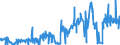 CN 33021040 /Exports /Unit = Prices (Euro/ton) /Partner: Libya /Reporter: Eur27_2020 /33021040:Mixtures of Odoriferous Substances and Mixtures, Incl. Alcoholic Solutions, With a Basis of one or More of These Substances, of a Kind Used as raw Materials in the Drink Industries, and Preparations Based on Odoriferous Substances of a Kind Used in the Drink Industries (Excl. Those Containing all Flavouring Agents Characterizing a Beverage)