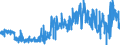 CN 33021040 /Exports /Unit = Prices (Euro/ton) /Partner: Egypt /Reporter: Eur27_2020 /33021040:Mixtures of Odoriferous Substances and Mixtures, Incl. Alcoholic Solutions, With a Basis of one or More of These Substances, of a Kind Used as raw Materials in the Drink Industries, and Preparations Based on Odoriferous Substances of a Kind Used in the Drink Industries (Excl. Those Containing all Flavouring Agents Characterizing a Beverage)