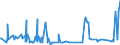 CN 33021040 /Exports /Unit = Prices (Euro/ton) /Partner: Chad /Reporter: Eur27_2020 /33021040:Mixtures of Odoriferous Substances and Mixtures, Incl. Alcoholic Solutions, With a Basis of one or More of These Substances, of a Kind Used as raw Materials in the Drink Industries, and Preparations Based on Odoriferous Substances of a Kind Used in the Drink Industries (Excl. Those Containing all Flavouring Agents Characterizing a Beverage)