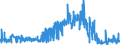 CN 33021040 /Exports /Unit = Prices (Euro/ton) /Partner: Nigeria /Reporter: Eur27_2020 /33021040:Mixtures of Odoriferous Substances and Mixtures, Incl. Alcoholic Solutions, With a Basis of one or More of These Substances, of a Kind Used as raw Materials in the Drink Industries, and Preparations Based on Odoriferous Substances of a Kind Used in the Drink Industries (Excl. Those Containing all Flavouring Agents Characterizing a Beverage)