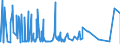 CN 33021040 /Exports /Unit = Prices (Euro/ton) /Partner: Centr.africa /Reporter: Eur27_2020 /33021040:Mixtures of Odoriferous Substances and Mixtures, Incl. Alcoholic Solutions, With a Basis of one or More of These Substances, of a Kind Used as raw Materials in the Drink Industries, and Preparations Based on Odoriferous Substances of a Kind Used in the Drink Industries (Excl. Those Containing all Flavouring Agents Characterizing a Beverage)