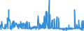 CN 33021040 /Exports /Unit = Prices (Euro/ton) /Partner: Congo (Dem. Rep.) /Reporter: Eur27_2020 /33021040:Mixtures of Odoriferous Substances and Mixtures, Incl. Alcoholic Solutions, With a Basis of one or More of These Substances, of a Kind Used as raw Materials in the Drink Industries, and Preparations Based on Odoriferous Substances of a Kind Used in the Drink Industries (Excl. Those Containing all Flavouring Agents Characterizing a Beverage)