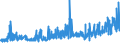 KN 33029010 /Exporte /Einheit = Preise (Euro/Tonne) /Partnerland: Schweiz /Meldeland: Eur27_2020 /33029010:Mischungen von Riechstoffen und Mischungen auf der Grundlage Eines Oder Mehrerer Dieser Stoffe, von der als Rohstoffe für die Industrie Verwendeten Art, als Alkoholische Lösungen (Ausg. Lebensmittel- Oder Getränkeindustrie)