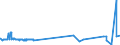 KN 33029010 /Exporte /Einheit = Preise (Euro/Tonne) /Partnerland: Usbekistan /Meldeland: Eur27_2020 /33029010:Mischungen von Riechstoffen und Mischungen auf der Grundlage Eines Oder Mehrerer Dieser Stoffe, von der als Rohstoffe für die Industrie Verwendeten Art, als Alkoholische Lösungen (Ausg. Lebensmittel- Oder Getränkeindustrie)