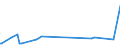 KN 33029010 /Exporte /Einheit = Preise (Euro/Tonne) /Partnerland: Sudan /Meldeland: Eur27_2020 /33029010:Mischungen von Riechstoffen und Mischungen auf der Grundlage Eines Oder Mehrerer Dieser Stoffe, von der als Rohstoffe für die Industrie Verwendeten Art, als Alkoholische Lösungen (Ausg. Lebensmittel- Oder Getränkeindustrie)