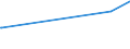 KN 33029010 /Exporte /Einheit = Preise (Euro/Tonne) /Partnerland: Tschad /Meldeland: Europäische Union /33029010:Mischungen von Riechstoffen und Mischungen auf der Grundlage Eines Oder Mehrerer Dieser Stoffe, von der als Rohstoffe für die Industrie Verwendeten Art, als Alkoholische Lösungen (Ausg. Lebensmittel- Oder Getränkeindustrie)